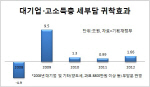 ['12 ��������]��ᱹ �������������� ������ MB��ͽ�                                            