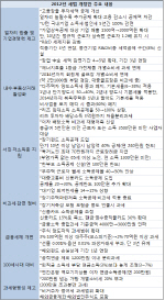 ['12 ��������]��˸��� '�ҵ漼��' ���� ������..���� ��ȸ��                           