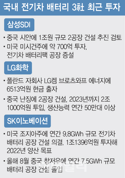 제2 반도체로 키운다…韓배터리 '닥공 투자' 제2 반도체로 키운다…韓배터리 '닥공 투자'