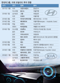미래차·카셰어링·구독까지 스마트모빌리티로 한발 앞서간다...