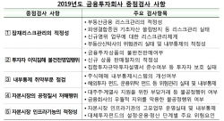 금감원, 내달 금투 종합검사…부동산금융·파생상품 집중 점검
