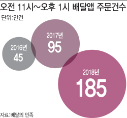주52시간제 1주일…점심 여유 포기하는 `알 데스코族`