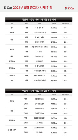 기아 타스만·KGM 무쏘 EV 출격…중고 픽업 시세 ‘휘청’