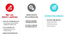 금호타이어, 1분기 매출액 1.2조원 기록…