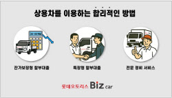 롯데오토리스, ‘잔가보장형’ 할부대출 선봬