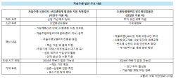 산업계 요구에 국회도 응답…자율주행車 법 정비 속도 낸다