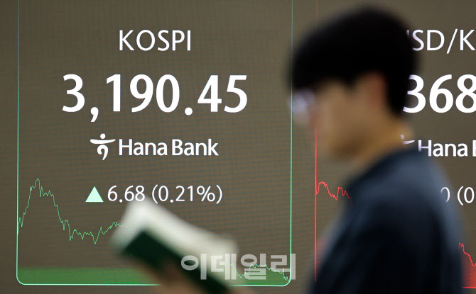 코스피, 통상협의 불발에도 소폭 상승…코스닥은 내려                                                                                                                          ...