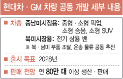 현대차-GM, 관세 위기 공동 맞대응…비용절감 팔 걷었다