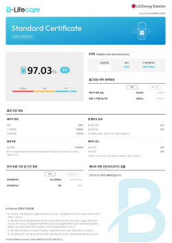 리본카, 전기차 배터리 진단 정보 공개…LG엔솔과 협업