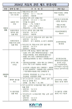 개소세 인하 연장…올해 달라지는 자동차 관련 제도