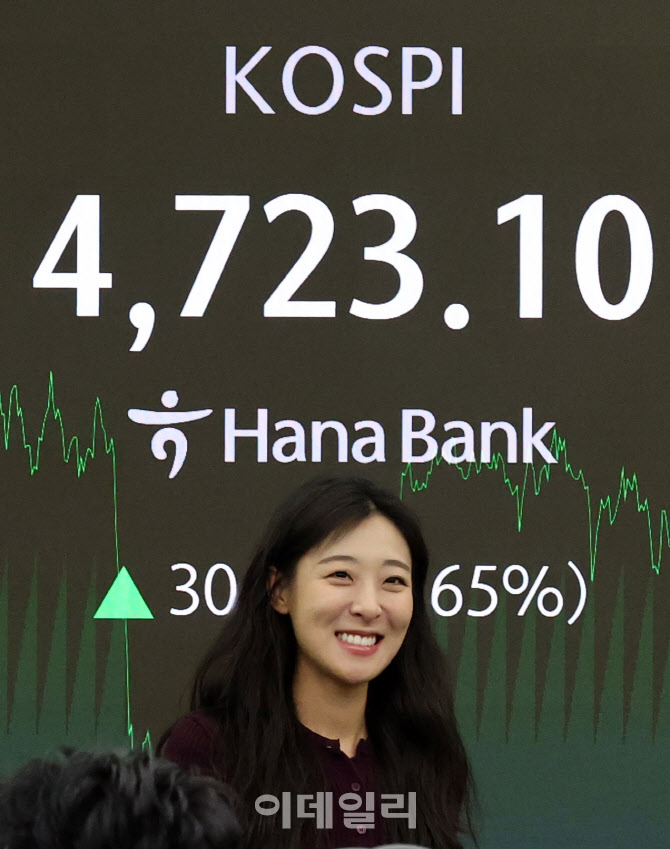코스피, 매일 최고가 경신                                                                                                                                        ...