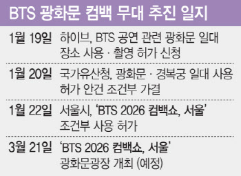 BTS ��ȭ�� �Ĺ� �δ� �����Ρ������ ��å��ȣ�ڰ� ���