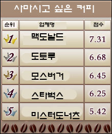 모스커피 이미지