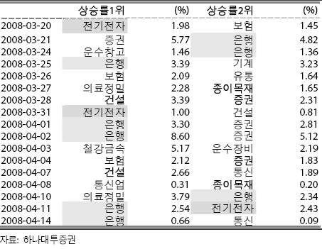 건설목재 이미지