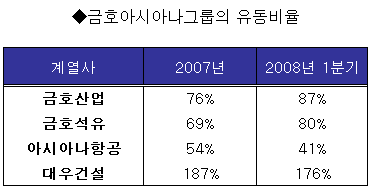 유동석유 이미지