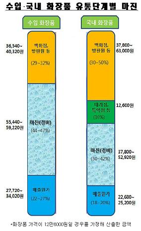 우선유통주 이미지