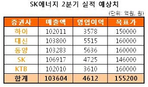 (주)SK석유에너지 이미지