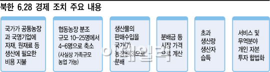 [�������� ����]������, ��Ű���콺�� ����-���� ����ó