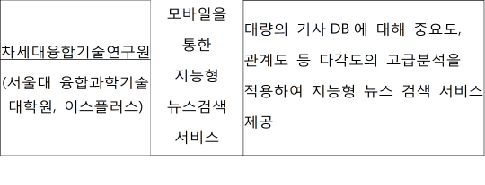 미래부, KT 등 빅데이터 시범사업자 확정