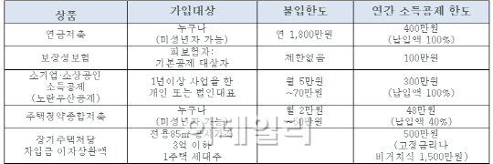 `놓치기 쉬운 연말 절세 전략 꼭 알아두세요`