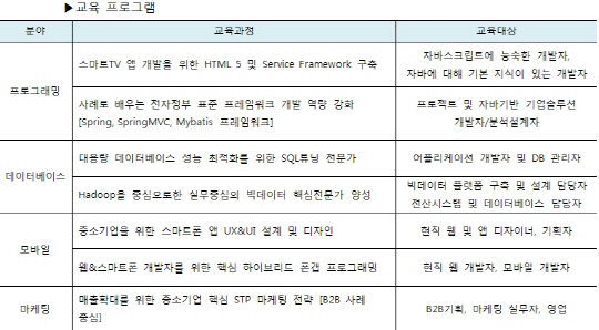 [핵심직무교육의 필요성] 삼성SDS, 중소기업 맞춤형 무료 교육 실시