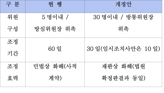 명예훼손성 인터넷 글, `삭제·복원 제도` 바뀐다