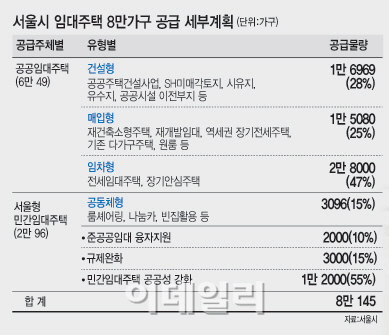 박원순식 임대주택 `허울만 좋은, 실효성 없는 대책`