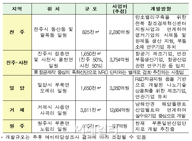 경남지역개발 이미지