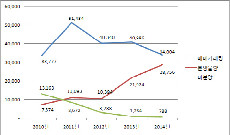 작년 가장 핫했던 대구 부동산시장..올해는 `숨 고르기`