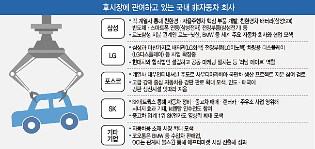 대우기업 이미지