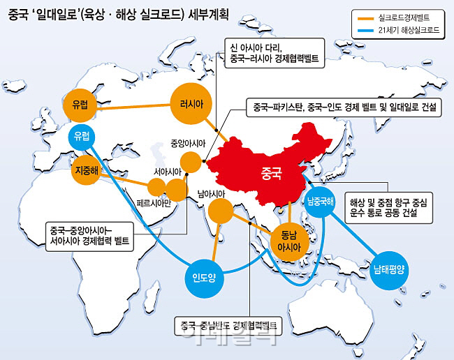 亞~유럽~阿 잇는 `일대일로` 본격화…`팍스 시니카` 개막