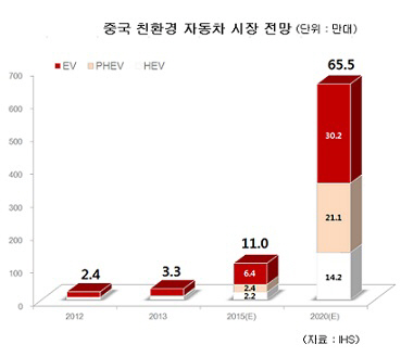 [단독]LG전자, 中 최대 둥펑자동차 뚫었다…車부품사업 날개