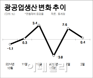 한국경제 회복하나..나침반 어디로