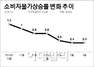 한국경제 회복하나..나침반 어디로