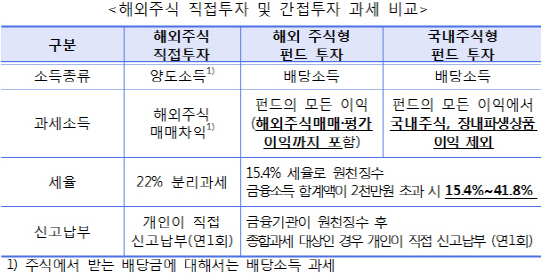 http://www.edaily.co.kr/news/newspath.asp?newsid=02250086609405328 ▒이데일리