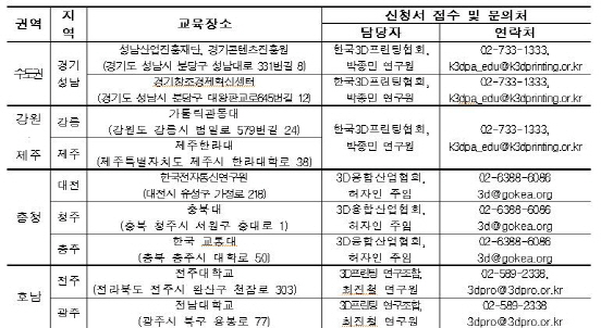 `일반인에서 예비창업자까지` 3D프린팅 무료로 배우세요