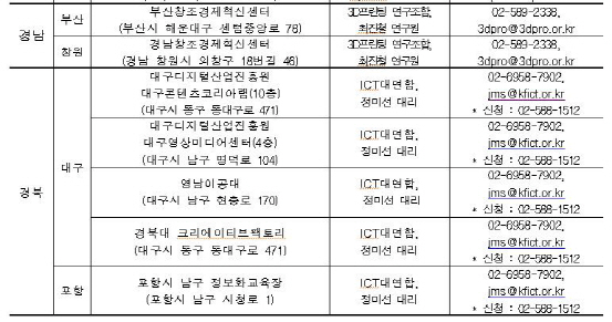 `일반인에서 예비창업자까지` 3D프린팅 무료로 배우세요