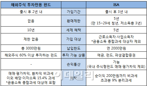 http://www.edaily.co.kr/news/NewsRead.edy?newsid=02394406609466008&SCD=JB11&DCD=A10101 ▒이데일리