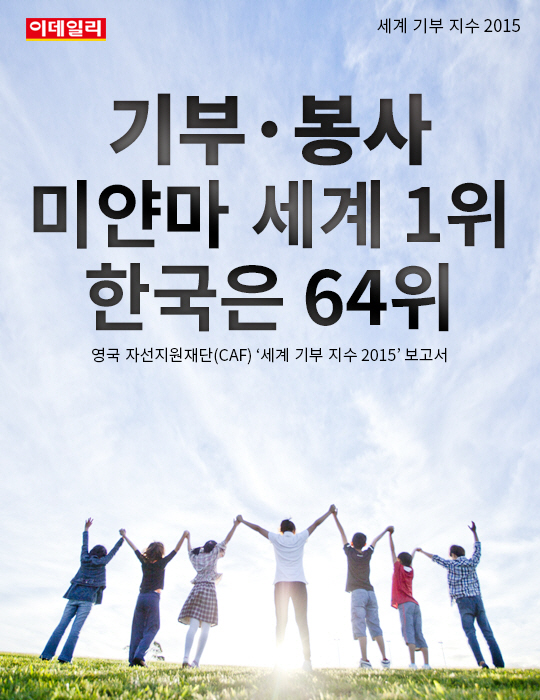 [카드뉴스] 미얀마, 기부·봉사 세계 1위..한국은 64위
