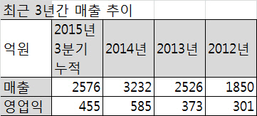 카카오, 1.8조에 멜론 인수..사모펀드 ‘대박’, ‘모바일 음원’ 시대(종합)