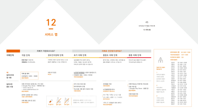 집만 바꿔도 치매 예방…서울시, 주거환경 가이드북 국내 첫 선