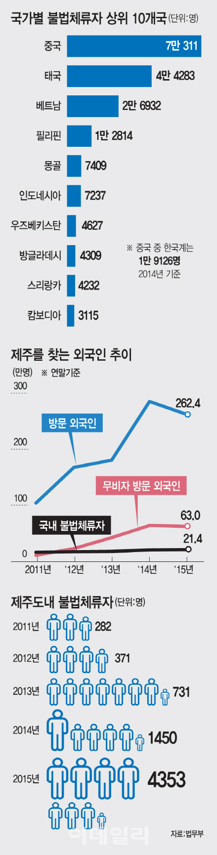 [불법체류 20만 시대]리룽·리샤오 형제, 일그러진 코리아 드림..불법체류 5년 남은 건 70만원