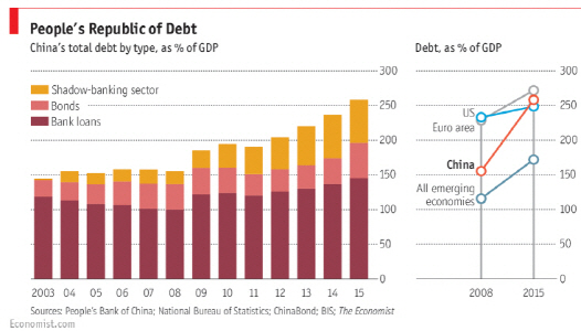 `빚으로 쌓아올린 제국…中부채폭탄 곧 터진다`