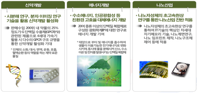 `한국 세계 3번째로 `꿈의 빛 X-선 레이저` 성공했다`