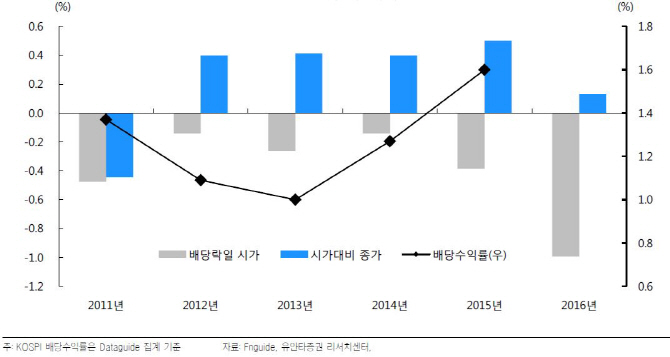 배당소 이미지
