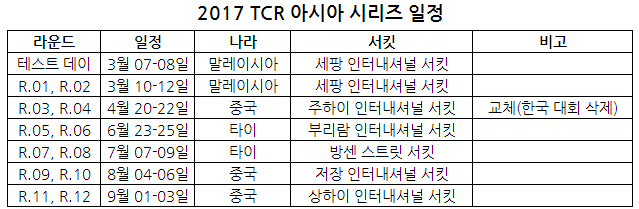 2017 TCR 아시아 시리즈, 2017 시즌 일정에서 한국 대회 삭제...2전 주하이에서 열려