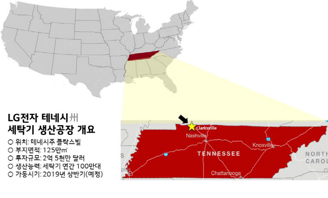 트럼프, 봤죠?‥LG전자, 美 세탁기공장 결정(종합)