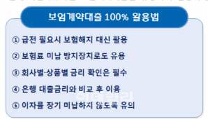 생활쪼들려 보험 깨려한다면…해지보다 일단 약관대출