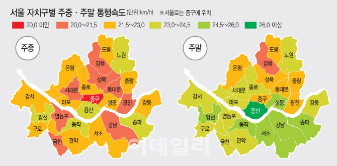 휴식·보행 두마리 토끼 잡으려다 …걷기 힘든 `서울로`