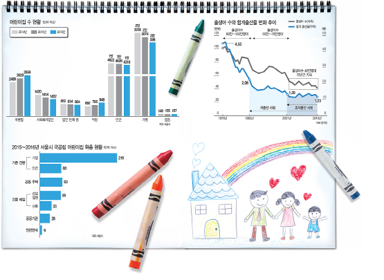 [작은육아]국공립 40% 확대에 6.5조…서울형 어린이집 확산하나